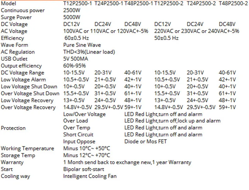 2500W Мощность инвертор DC 12V к переменному току 220V инвертор с чистым синусом USB автомобиль с питанием от солнечных батарей Мощность инвертирующий усилитель Мощность