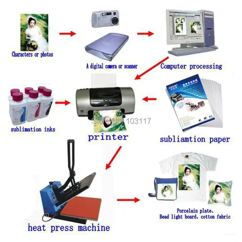 sublimation paper heat press