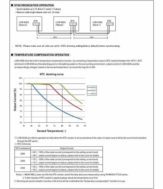 Mean Well 40W Multiple-Stage Constant Current Mode Dali interface LED Driver 700mA LCM-40DA