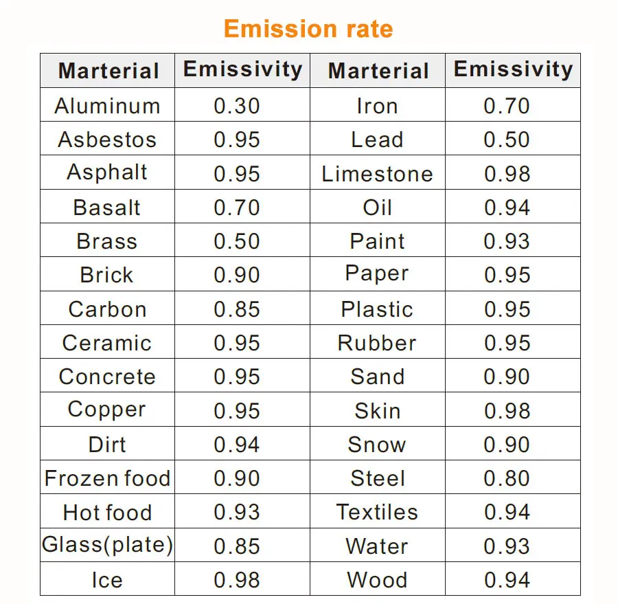 коэффициент излучения материалов таблица для пирометра. коэффициент для тепловизора. коэффициент излучения материалов таблица для пирометра. коэффициент теплового излучения таблица. коэффициент излучения материалов таблица для пирометра.