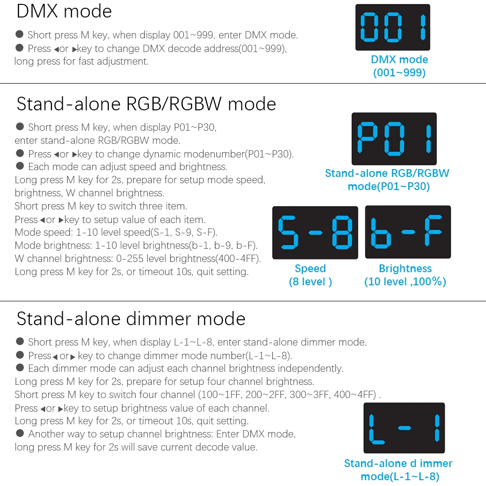 4 канал ПВМ постоянное напряжение DMX декодер с цифровым дисплеем XLR3 и RJ45 порт DC12-36V вход; 8A* 4CH выход максимальная мощность 1152 Вт