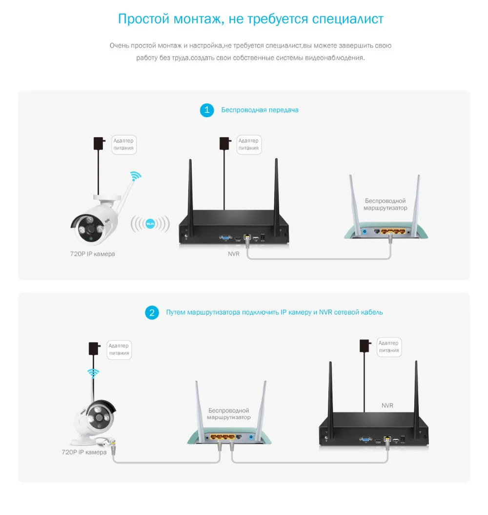 SANNCE 4CH Беспроводной NVR Системы ВИДЕОНАБЛЮДЕНИЯ 720 P Ip-камера WI-FI водонепроницаемый ИК Ночного Vison Безопасности Дома Камеры Видеонаблюдения Комплект НЕТ HDD