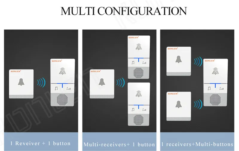 KONLEN беспроводной дверной звонок комплект с кинетическим автономным питанием кнопочный умный дом Мелодия дверной звонок с изображением колокольчика подключаемый приемник длинный звонок