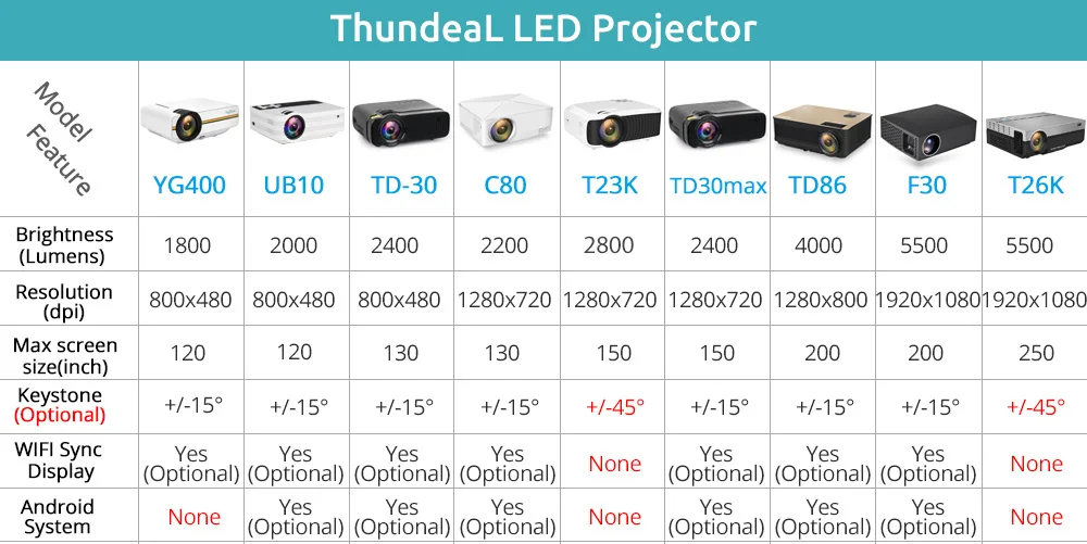 ThundeaL проектор Full HD T26K родной 1080 P 5500 люмен светодиодный ЖК дисплей дома кино театр HDMI, VGA, USB ТВ 3D вариант T26