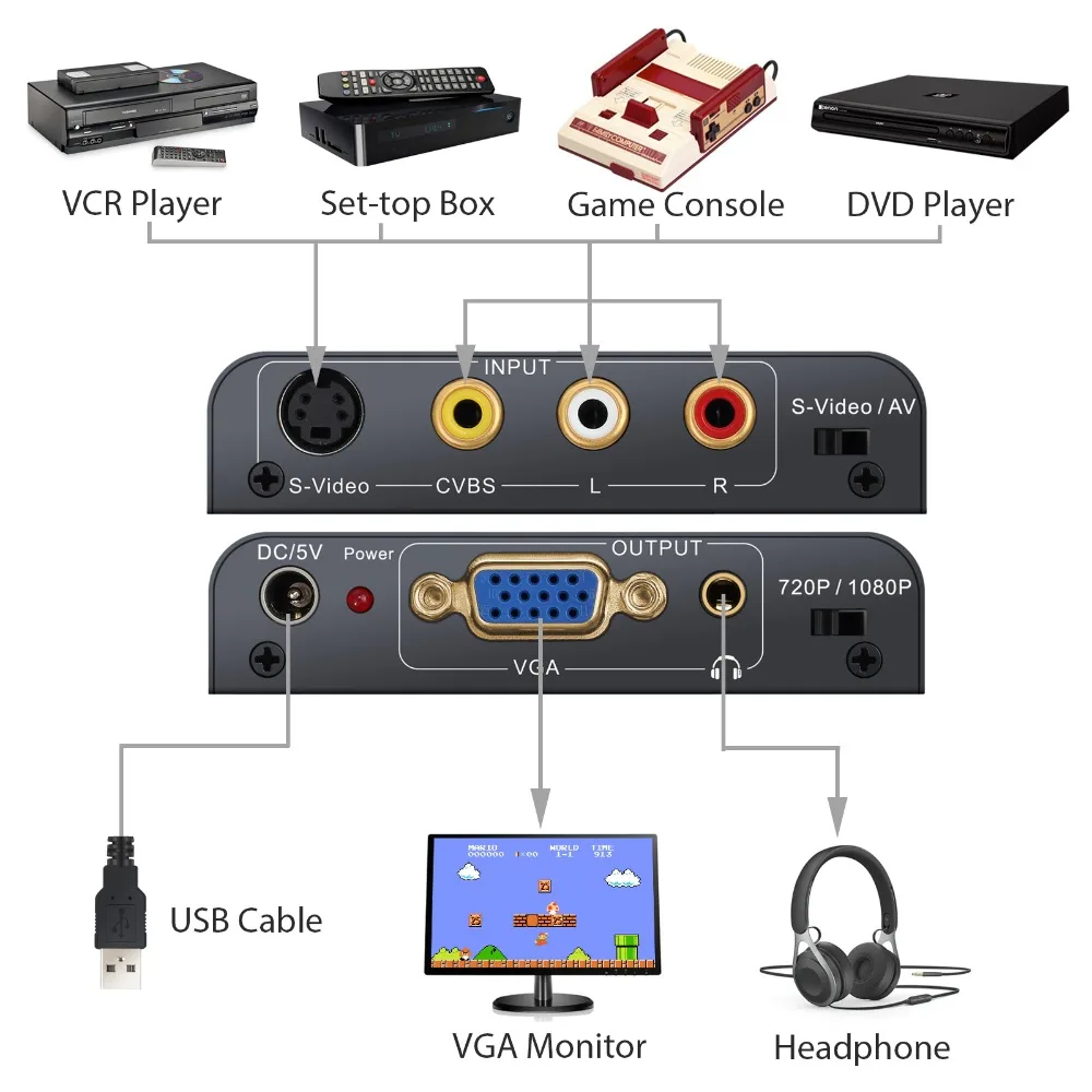Neoteck Alloy 3RCA AV CVBS Composite S-Video to VGA Converter AV S-Video to VGA Adapter Upscaler 720P/ 1080P with 3.5mm Jack Neoteck Alloy 3RCA AV CVBS Composite S-Video to VGA Converter AV S-Video to VGA Adapter Upscaler 720P/ 1080P with 3.5mm Jack