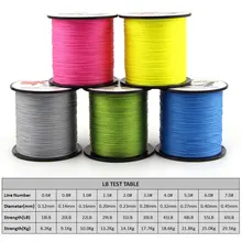 Плетеная леска 4 нити PE Высокая растяжимость 2LB-80LB Многожильная леска супер прочная Рыбалка для ловли карпа 300 м