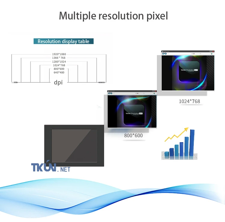 TKUN 10,4 дюймов сопротивление выделить промышленный отображает Открытый солнце может видны широкий напряжение 800*600 A104SVGA