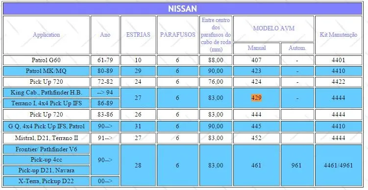 1 шт. x для NISSAN Кинг кэб Pathfinder H. B.-> 94 Navara D21 Terrano I руководство бесплатно ступицы колеса B019HP AVM429HP AVM452hp