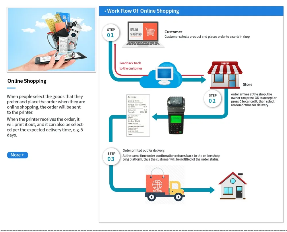online shopping