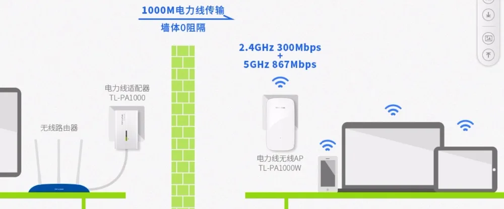 1 пара TP-LINK 1000 Мбит/с беспроводной адаптер Powerline TL-PA1000W+ PA1000 5 ГГц 2,4 ГГц двухдиапазонный AC1200 HomePlug для IPTV STB DVB PLC