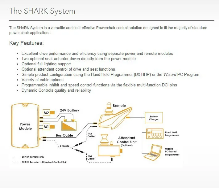 Shark 2
