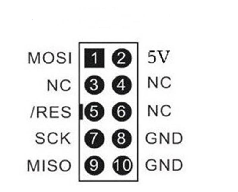 A0