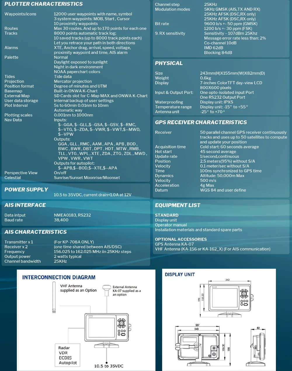 ONWA KP-708A 7-дюймовый Цвет ЖК-дисплей gps плоттер с gps антенной и встроенный АИС класса B Combo морской gps навигатор