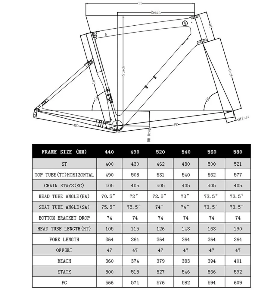 CRF38 Geometry