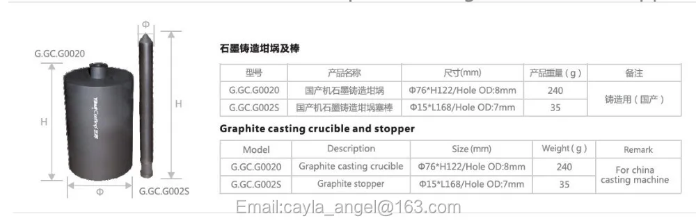 Магазин Yihui casting высокочистый графит литейный тигель и фиксаторы уход за кожей лица маска материал, графитовое кольцо из высокочистый графит г. GC. G0020