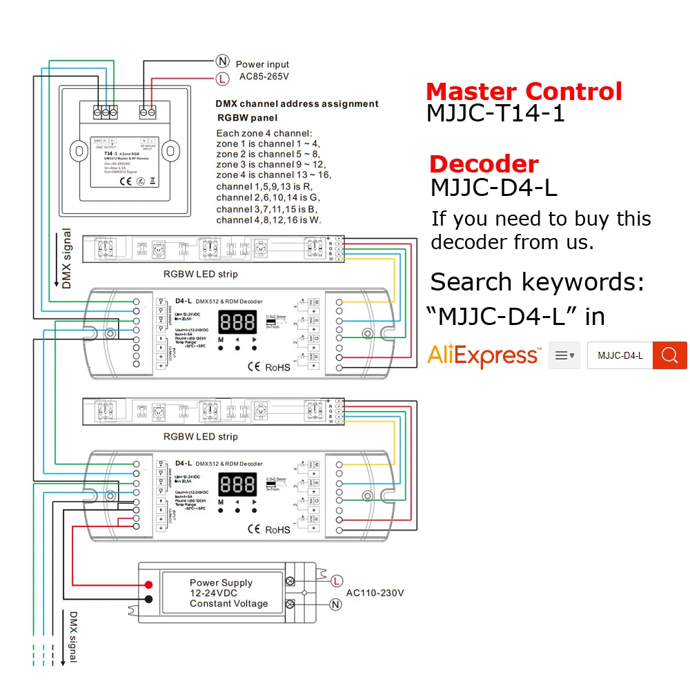 MJJC DMX контроллер 512 4CH зона, RGBW DMX512 Мастер контроль беспроводной 2,4G RF пульт дистанционного управления настенный сенсорный пульт управления T14-1