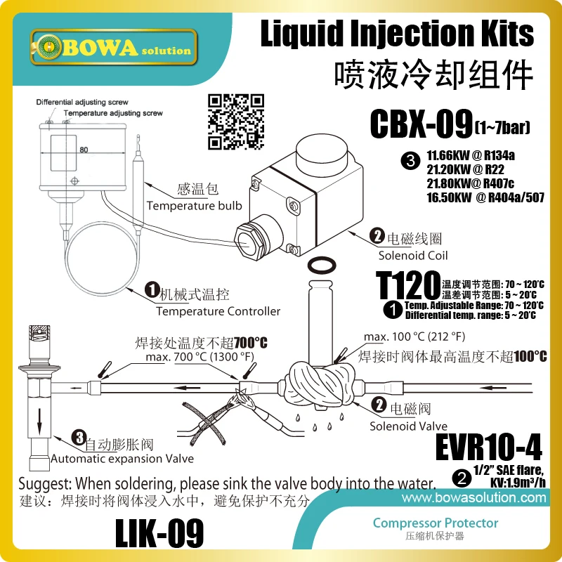 20HP liquid injection Kits main functions include refrigerant injection into the suction line and two-stage refrigeration plant. 20HP liquid injection Kits main functions include refrigerant injection into the suction line and two-stage refrigeration plant.