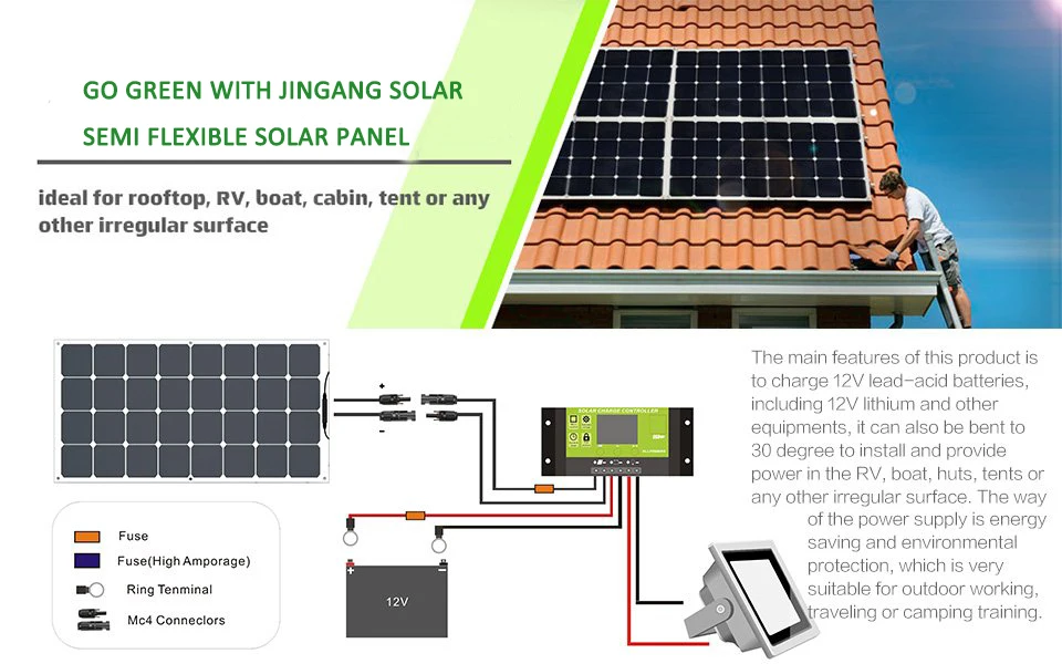SUNPOWER 3