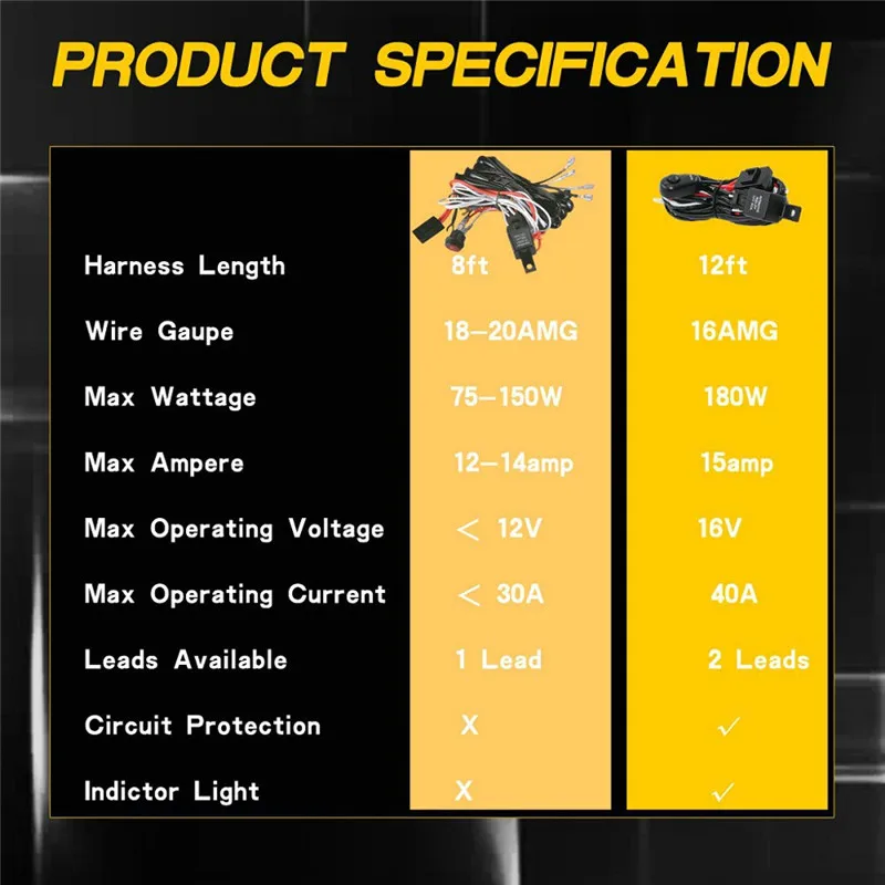 Kongyide автомобильный светильник, ВКЛ./ВЫКЛ., переключатель питания и реле, комплект проводки 12 В, светодиодный светильник, бар для бездорожья, 180 Вт, 14AWG, 8фт, 40А, Прямая поставка, f20