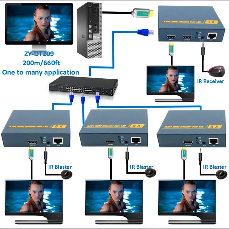HDBitT HDMI удлинитель 660ft 200 м кабель RJ45 CAT5 CAT5e CAT6 1080 P передатчик с петлей и IR Like