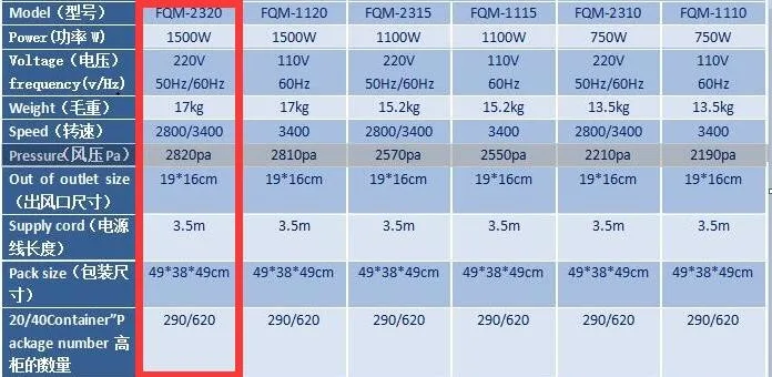 220V 50HZ