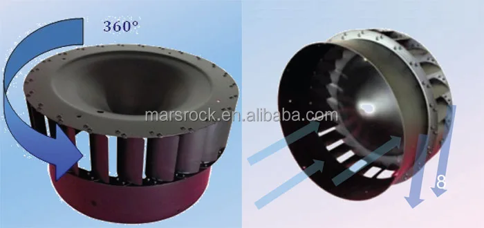 Brushless do Motor Exaustor com Cabo de Interruptor do Ventilador de Ventilação do ar Ajustável Painel Solar 14 Polegada Fornecendo 2805cmh Fluxo 15 w w 14 polegada Fornecendo 2805CMH Solar Exaustor