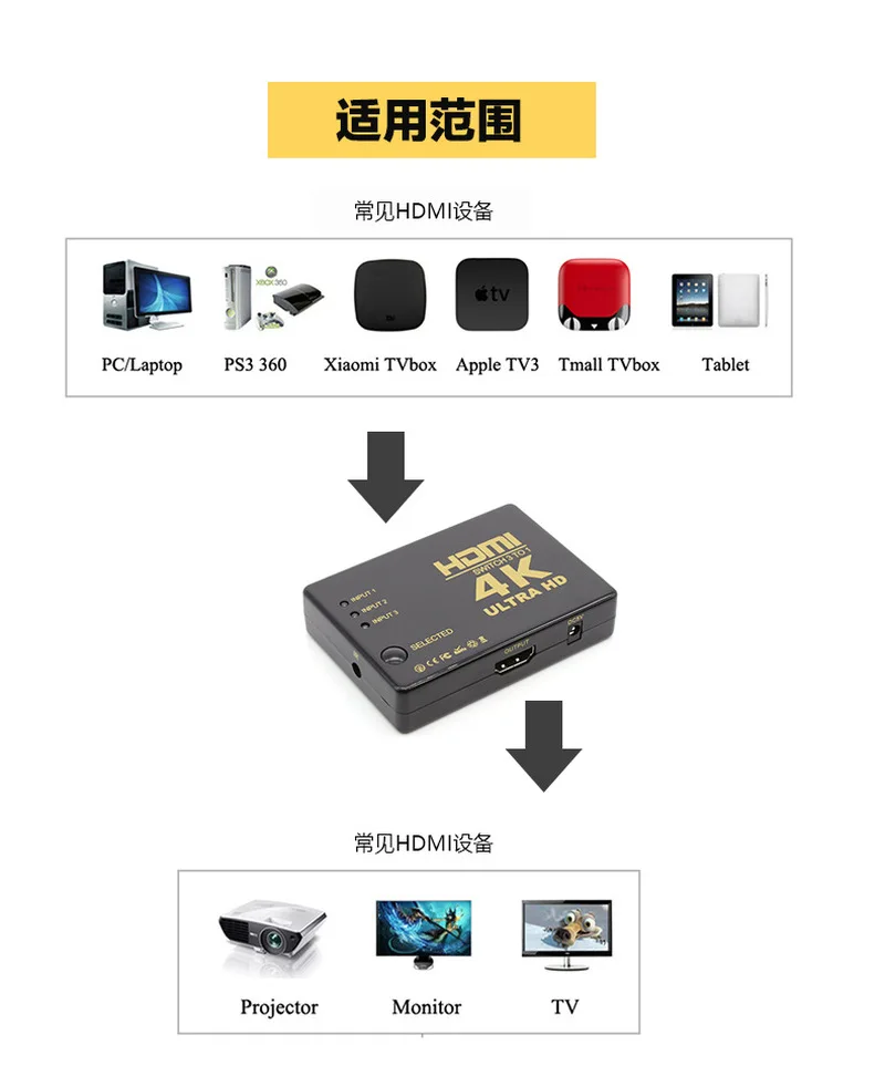 1 шт. 3 порта 4K* 2K 1080P Переключатель HDMI Переключатель Селектор 3x1 сплиттер коробка Ultra HD для HDTV Xbox для PS3 PS4 мультимедиа горячая распродажа