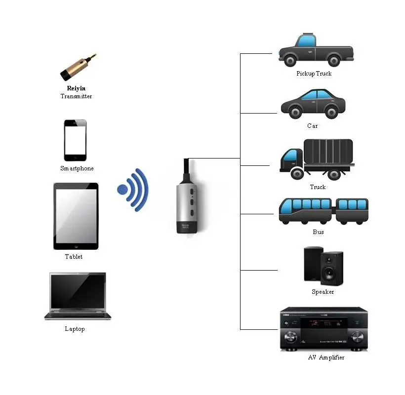 Беспроводной аудиоприемник Bluetooth 4 1 автомобильные комплекты громкой связи AUX