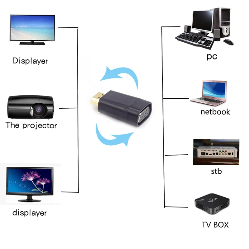 Позолоченные HDMI 1080 P интерфейс поддерживает VGA адаптер конвертер для HD PS3 stb|converter