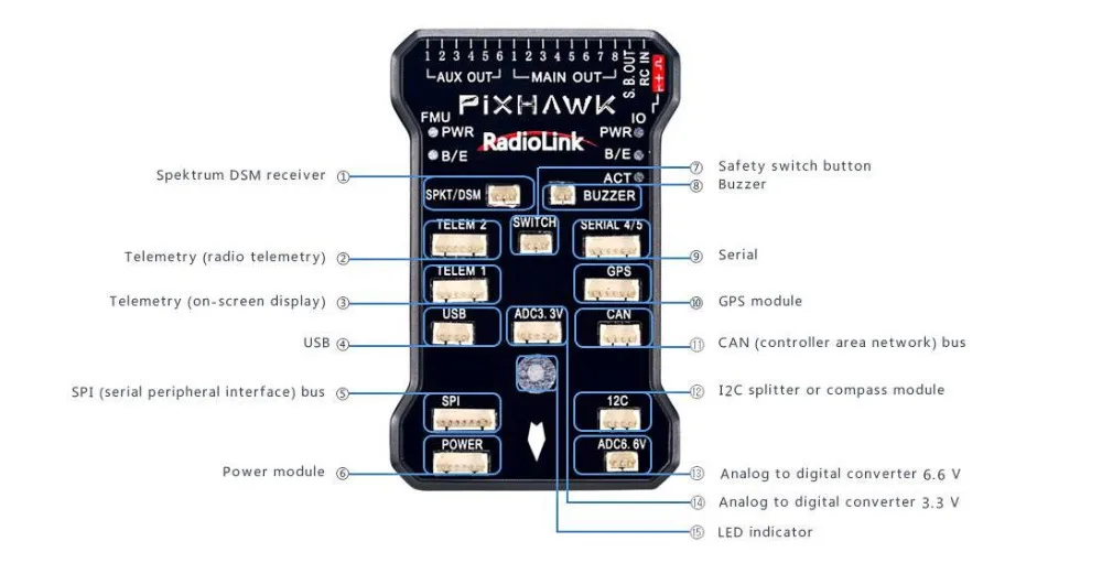 Контроллер полета Radiolink Pixhawk PIX APM с GPS держателем M8N зуммер 4G SDCard ультразвуковой