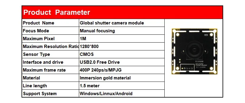 parameter 1