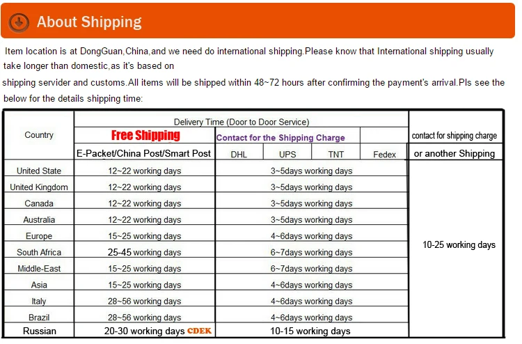 about shipping