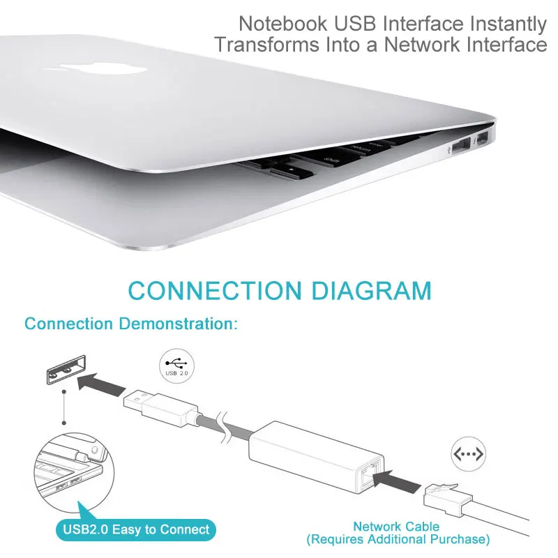 Usb-хаб RJ45 для MacBook Air 13 концентратор Ethernet USB C концентратор type C для Lan RJ45 Ethernet адаптер Мульти USB 2,0 порт аксессуары для ноутбуков