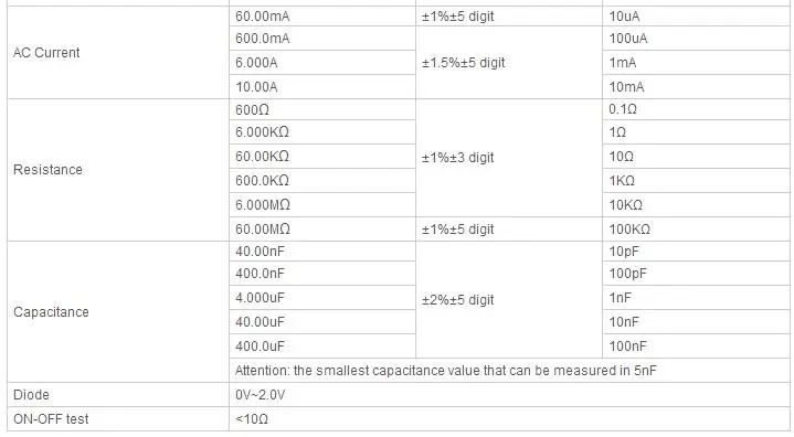 Hantek DSO8060 ручной osciloscope 60 МГц 2 Каналы 250MSa/s большой 5,7 дюймов TFT Цвет ЖК-дисплей Дисплей