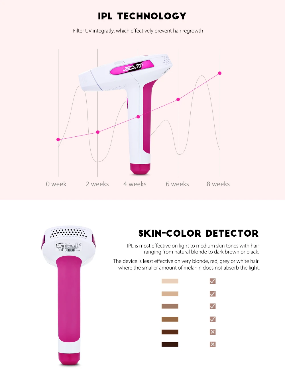 LESCOLTON T006i 2 in 1 IPL Laser Permanent Face Body Bikini Hair Removal Machine Epilator