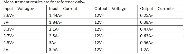 Выход 12 V/1.2A DC-DC повышающий преобразователь 3V 3,3 V 3,7 V 5V to 12V регулирование напряжения для Wifi роутера PTZ камеры веб-камеры