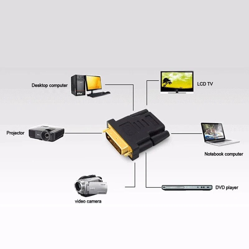 DVI24+1 to HDMI-5