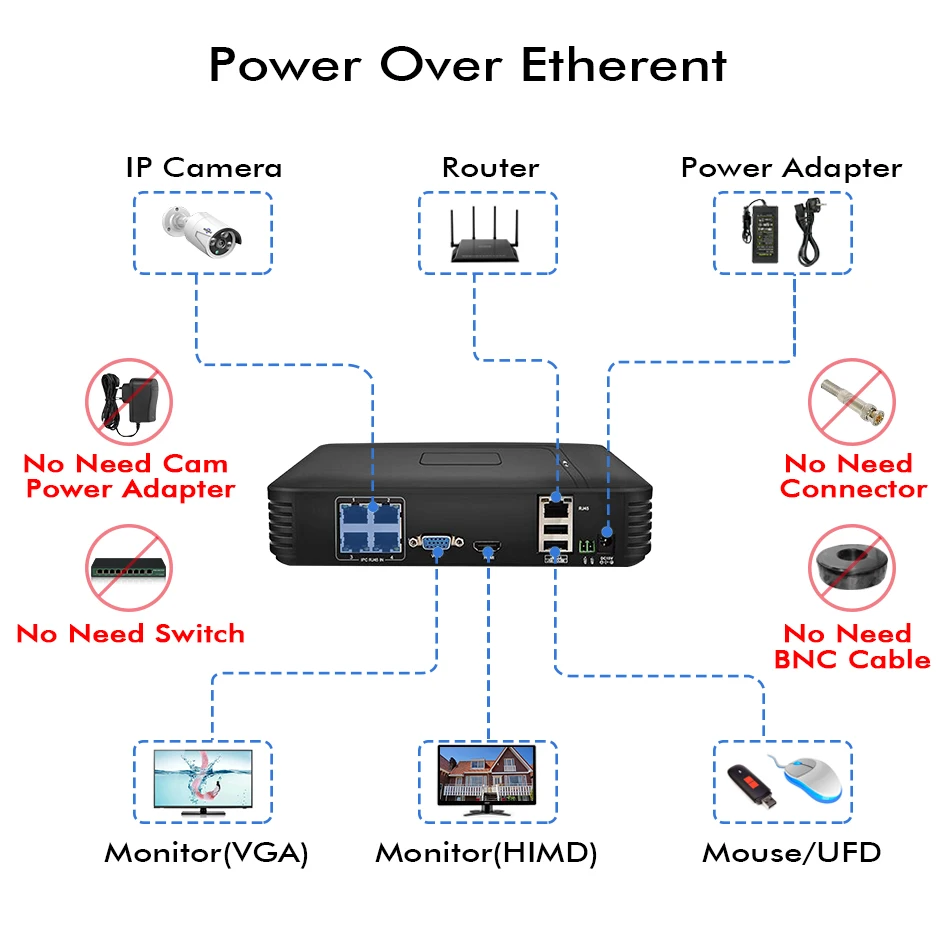 Hiseeu 4CH 720 P 1080 POE CCTV Камера системы Водонепроницаемый IP66 IP металла ИК Открытый P2P