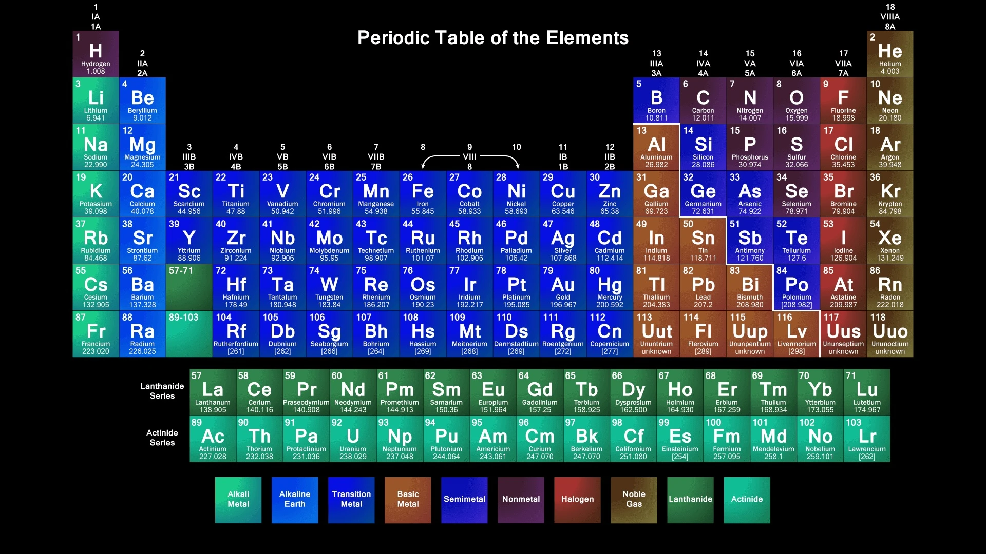 periodic table of the elements fabric poster 43x24 24x13 print 01 fabric draw fabric cutting tablefabric tricot aliexpress