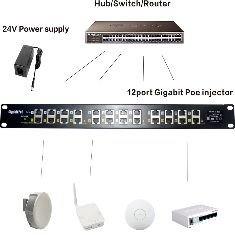 12Port POE injector