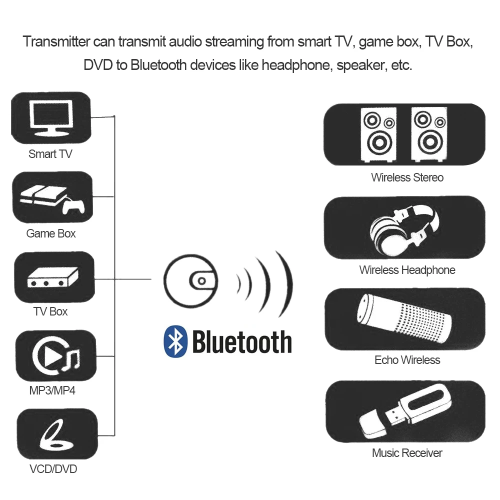 Беспроводной модуль аудио передатчик Оптическое волокно передача Bluetooth 4,0 Музыка Оптическое волокно коаксиальный 3,5 мм AUX-in вход