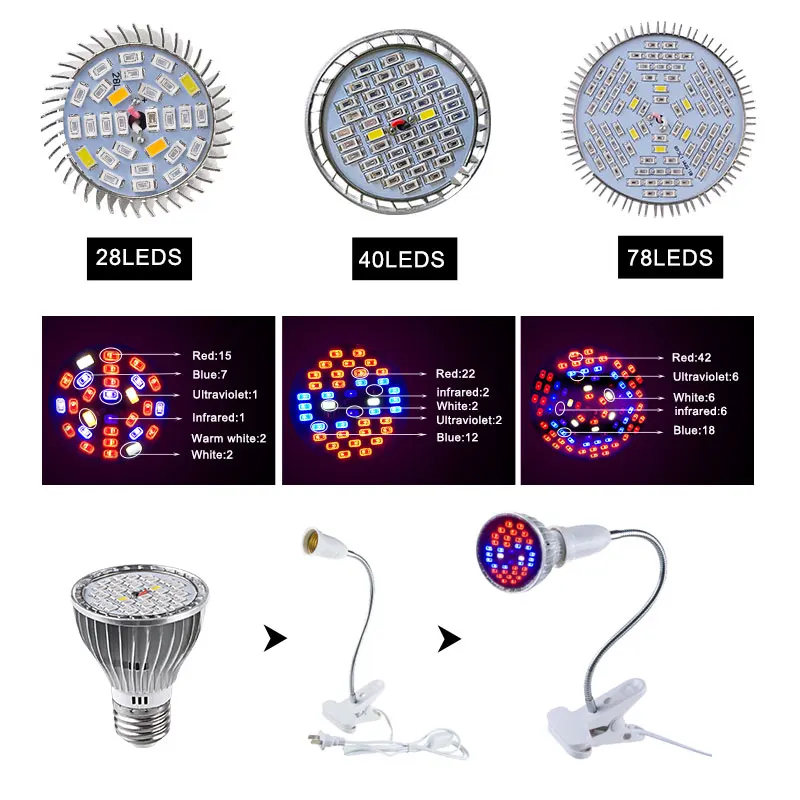 Полный спектр E27 светодиодный Grow светильник 28/40/78 светодиодный s красные, синие УФ ИК Fitolampy Фито лампы для растений гидропоники цветы овощи