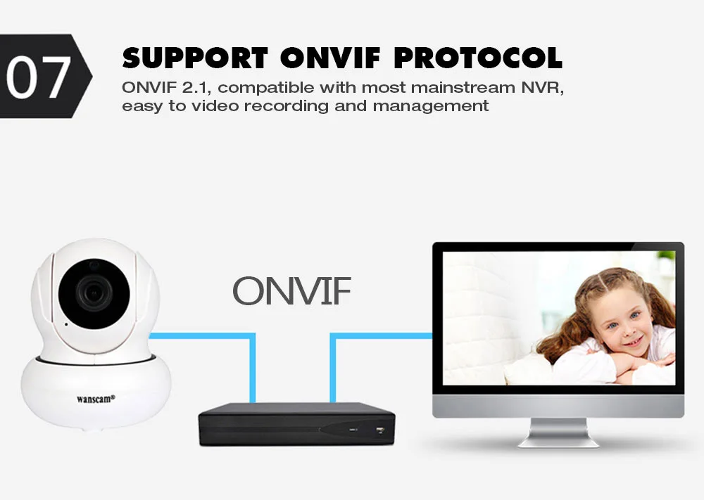  WANSCAM HW0021 - 3 1080P 2.0MP WiFi IP Camera Wireless Indoor Security Surveillance CCTV Night Vision / P2P / Motion Detection 