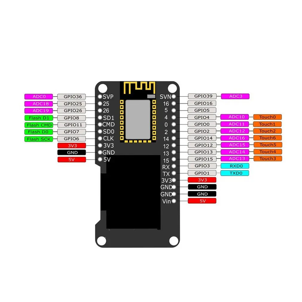 OLED электронный модуль esp32 WiFi модуль беспроводной связи ESP32 электронный модуль разработки