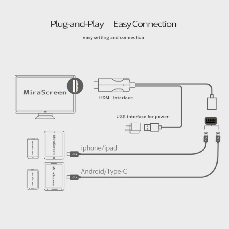 LD15-D 4 K Высокое разрешение Plug-and-play разъем адаптера USB к HDMI проводной экранный преобразователь Lightning для устройства на базе Android