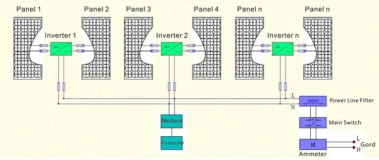 single phase 600w