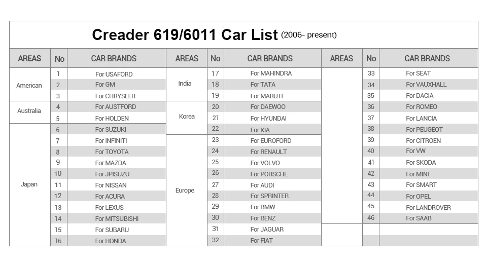 Старт obd2 полной функции Creader 6011 car/Авто OBD 2 диагностики smart код сканер инструмент с ПК интернет-печати и бесплатное обновление