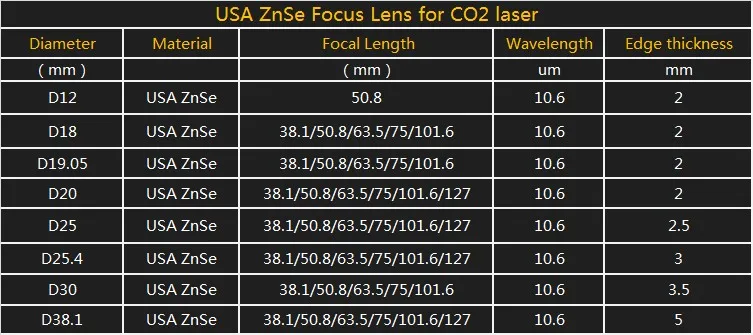 Co2 лазерный фокус объектива 20 мм Диаметр 127 мм фокусная длина импортированые из США ZnSe