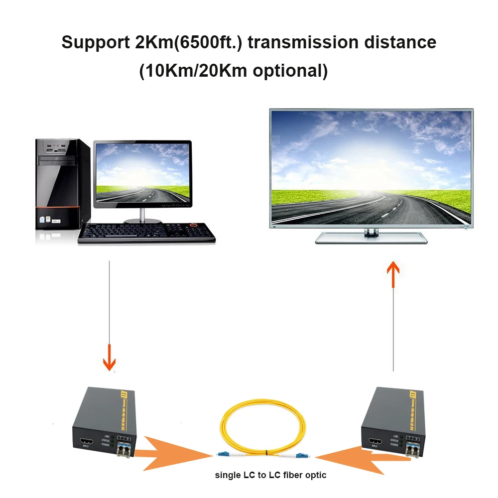 Высокое качество 4 K HDMI Оптическое волокно расширители 4Kx2K @ 30 Гц распаковать HD видео/аудио через оптическое волокно al media преобразователи sfp