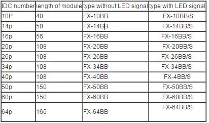 IDC40 IDE calbe, IDC40 к клеммному блоку breakout board idc 40 разъем PLC релейный адаптер IDC40 breakout board IDC40 кабель для передачи данных